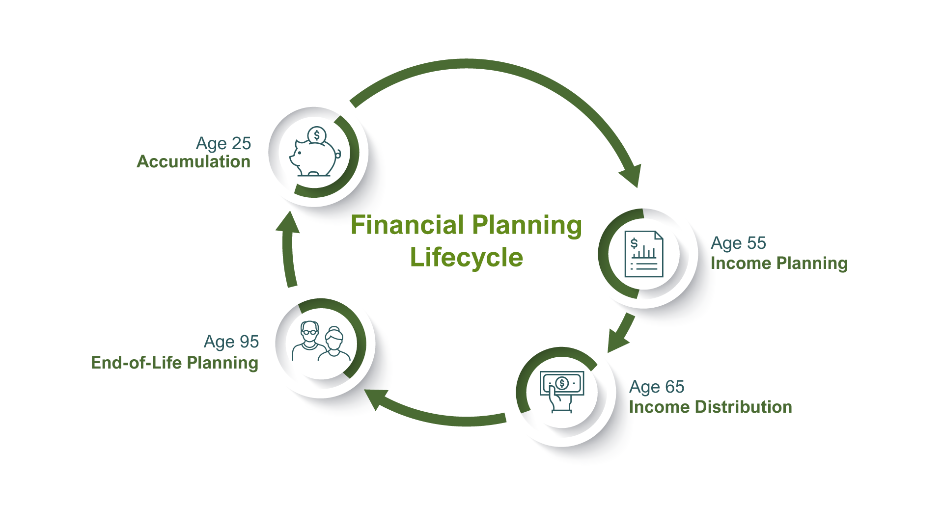Financial-Timeline-and-Financial-Lifecycle-v04